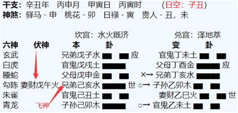 變爻判斷|六爻卦象中的变爻代表什么意思？有何方法断变爻？